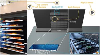 FAIM: Vision and Weight Sensing Fusion Framework for Autonomous Inventory Monitoring in Convenience Stores